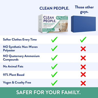 Fabric Softener Sheets - Dryer Sheets - Softens & Removes Static Cling - Vegan Laundry Softener With Essential Oils