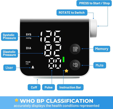 Blood Pressure & Home Monitors