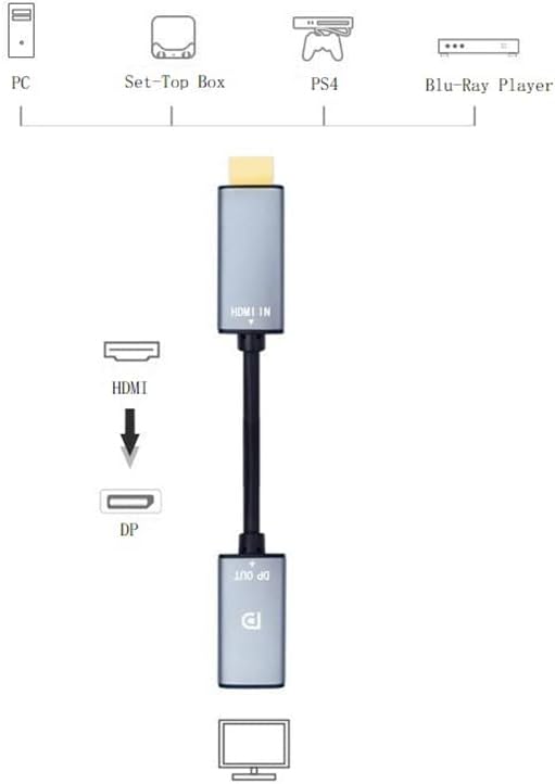 HDMI to DisplayPort Adapter 4K@60Hz High Speed HDMI Male to DP Female Converter Cable Compatible for PC Graphics Card