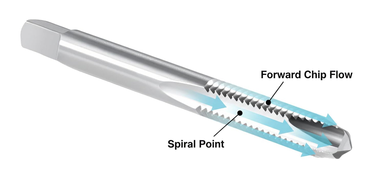 Accusize Spiral Point Tap 12-24NC H3 HSS 2-Flute, 10 Pc Set