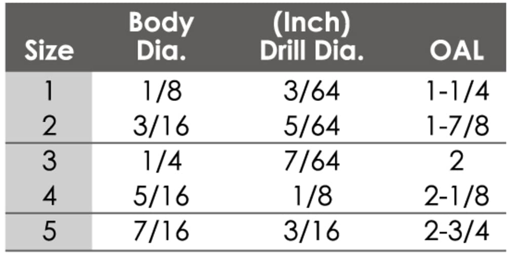 HHIP 5000-0020 HSS Center Drill Set, 5 Piece (No.1-No.5)