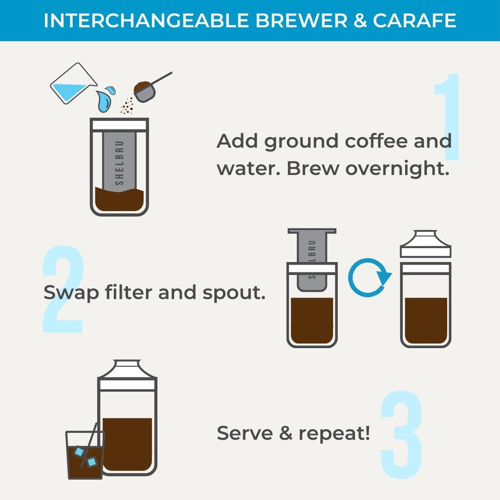 Cold Brew Coffee Maker Set (Brewer & Carafe), Up to 12 Servings of Concentrate, Reusable Stainless Steel Dual Filter