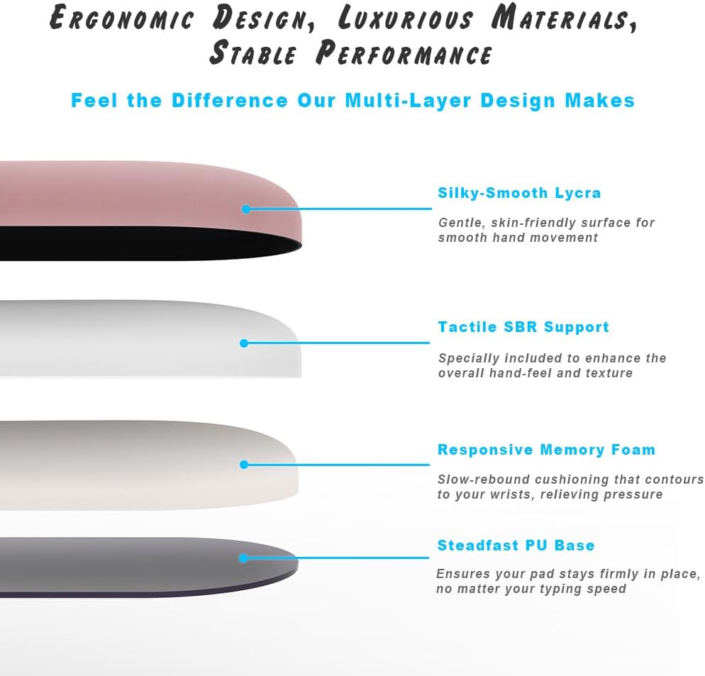 ErgoComfort Gel Wrist Rest Mouse Pad-Ergonomic Office Mousepad with Wrist Support-Non-Slip, Design Desk Accessories