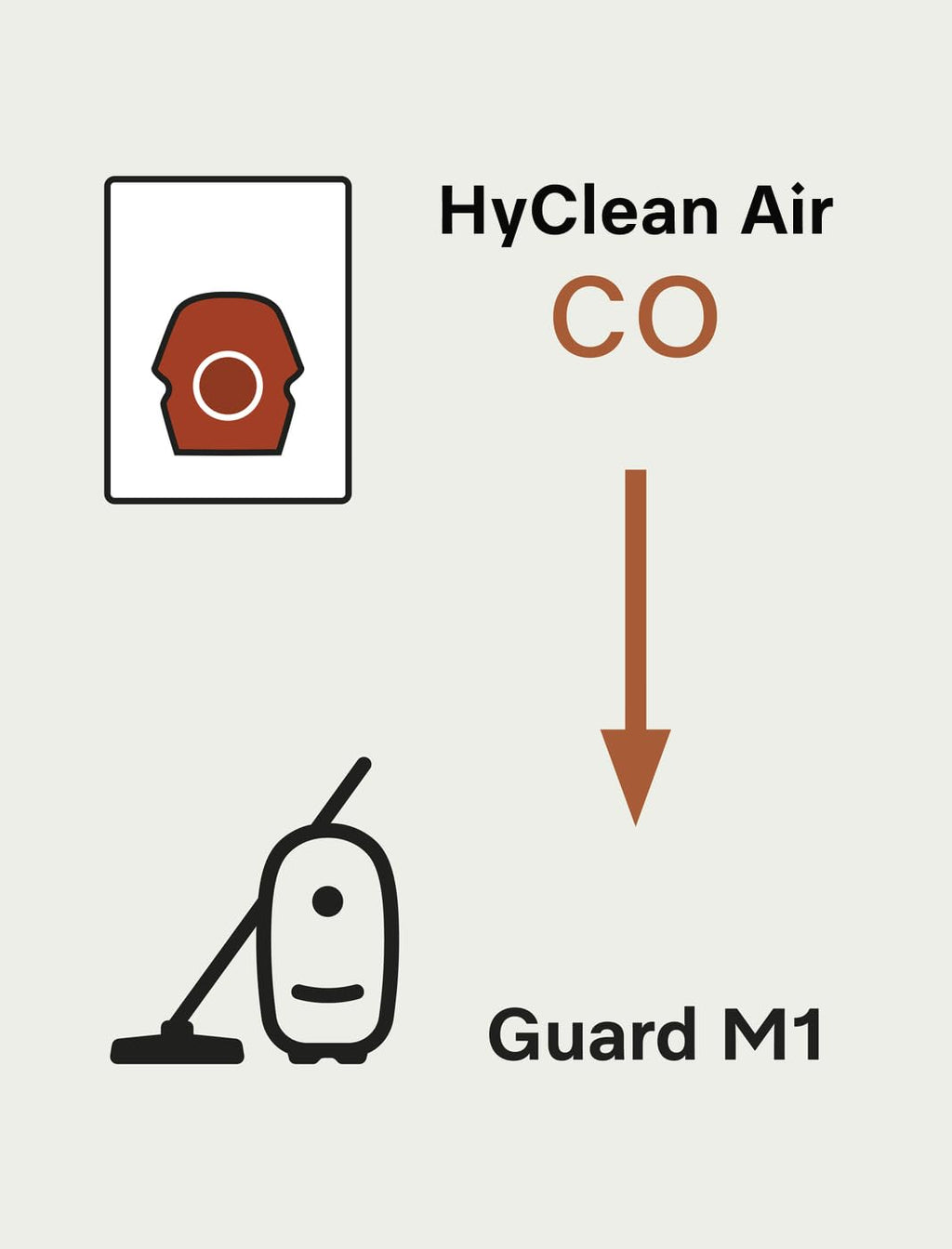 Miele CO Vacuum Cleaner Bags for Guard M1 Vacuum Cleaners