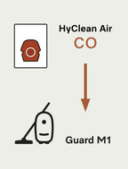 Miele CO Vacuum Cleaner Bags for Guard M1 Vacuum Cleaners