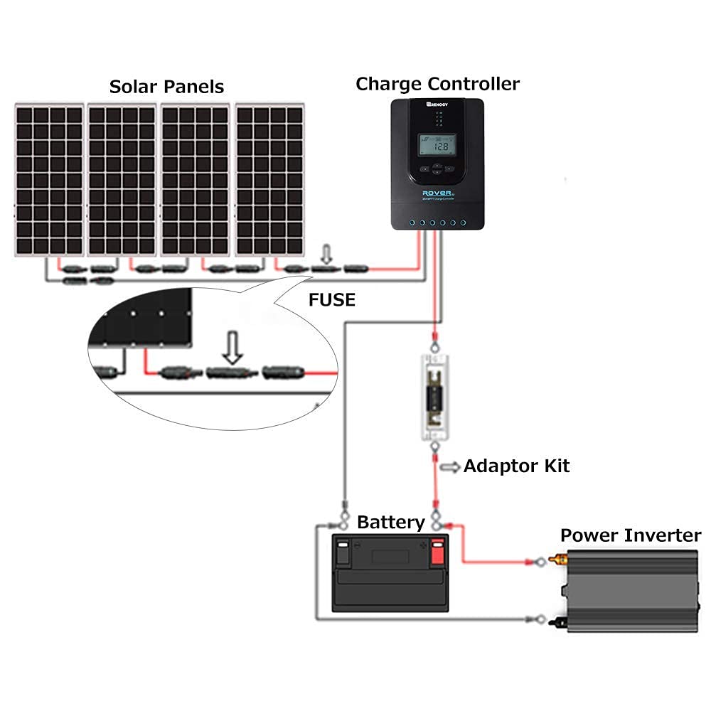 30A Waterproof in-Line Fuse Solar Panel Holder w/Fuse | IP67 Waterproof Solar Fuse Connector for Solar Panel and