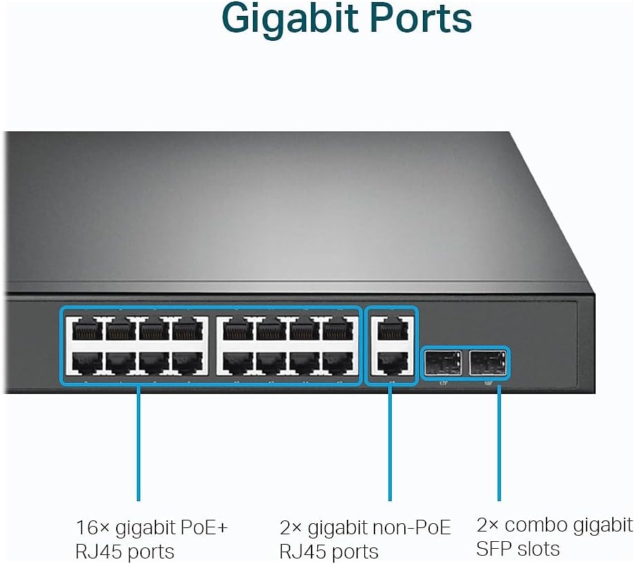 TL-SG1218MP, 16 Port Gigabit PoE Switch | 16 PoE+ Ports 250W, w/ 2 Uplink Gigabit Ports + 2 Combo SFP Slots Plug &