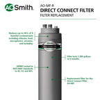 A. O. Smith AO-MF-R Genuine Replacement Filter | Basic Direct Connect