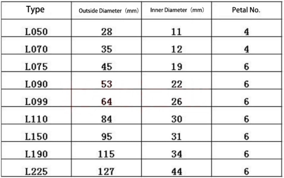 Coupling Spider Insert, 1pcs Polyurethane Pump L-75 ~ L-225 | Spider Gasket | Shock Absorbing Cushion(L70)