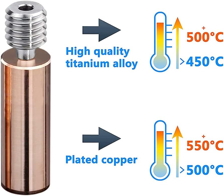 CR10 Bimetal Heatbreak Ender3 3D Printer Copper Titanium TC4 Throat Upgrade | All Metal, High Temperature for