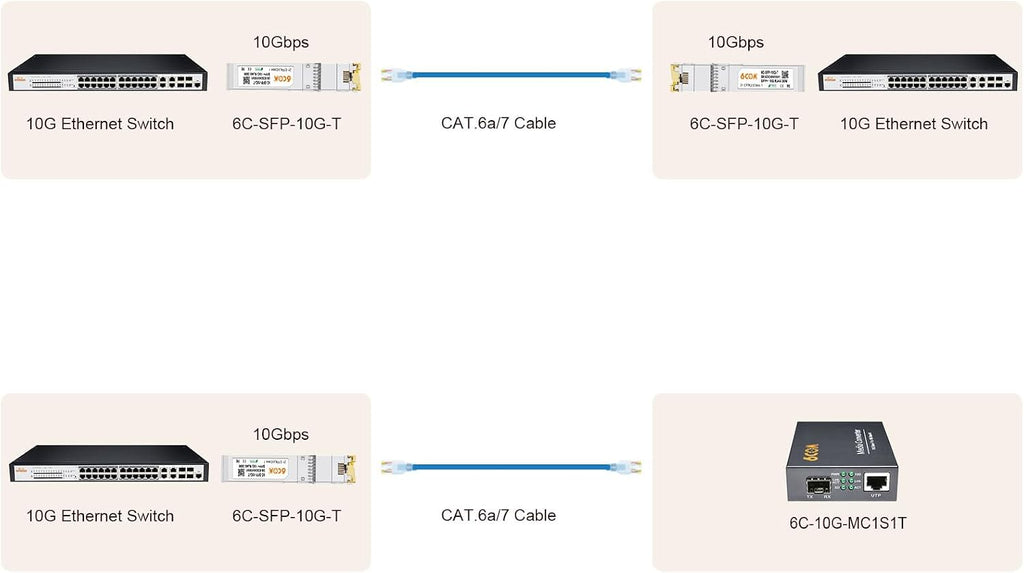 4Pack 10Gb SFP+ to RJ45 Ethernet Transceiver, 10Gbase-T Copper SFP Module