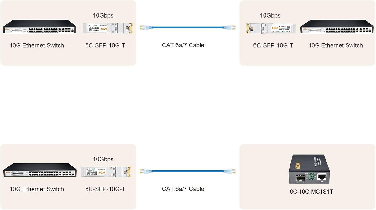 4Pack 10Gb SFP+ to RJ45 Ethernet Transceiver, 10Gbase-T Copper SFP Module