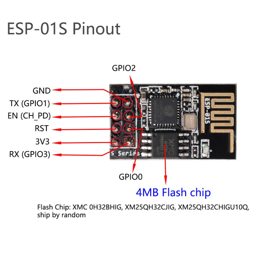 1pc ESP8266 ESP-01S 4MB Serial WiFi Wireless Transceiver Module + 1pc CH340G Programmer USB to ESP-01 Wireless Adapter Module 4.5-5.5V