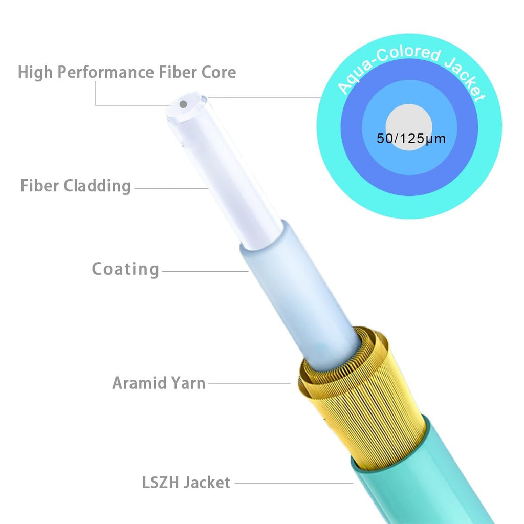 OM3 Multimode LC LC Fiber Patch Cable MM, 6ft/2m, 4Pack