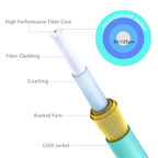 OM3 Multimode LC LC Fiber Patch Cable MM, 6ft/2m, 4Pack