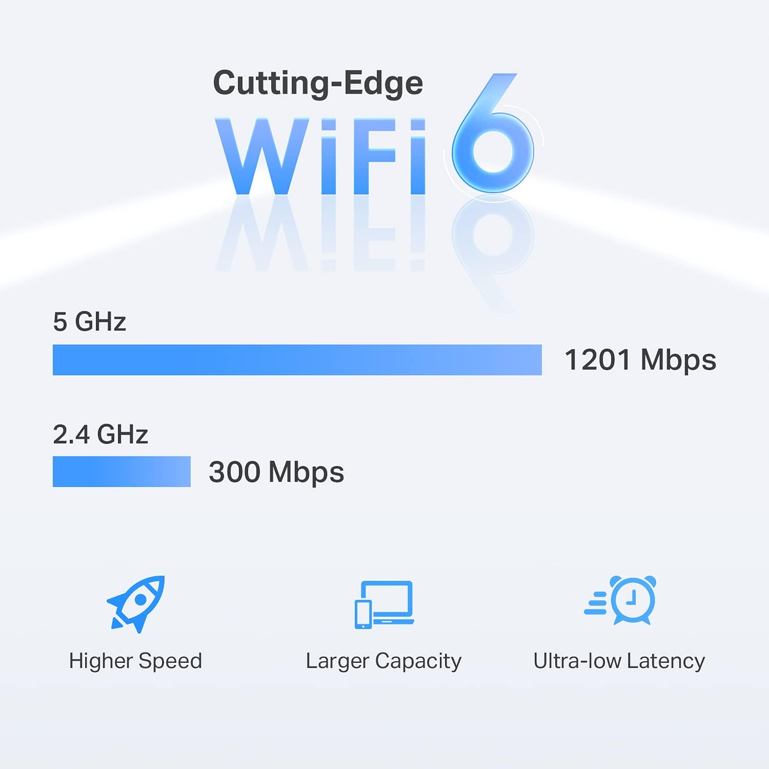 AX1500 WiFi Extender Internet Booster(RE500X), WiFi 6 Range Extender Covers up to 1500 sq.ft and 25 Devices,Dual