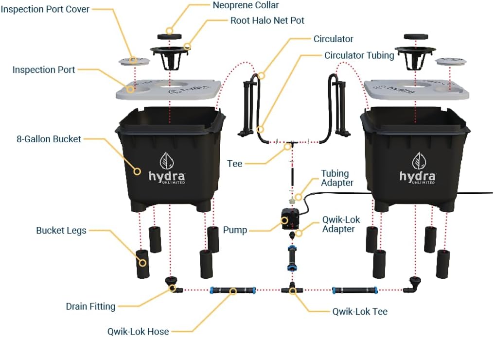 Hydramax Home Deep Water Culture Hydroponic System with Pump and air circulators for Indoor Growing of Vegetables