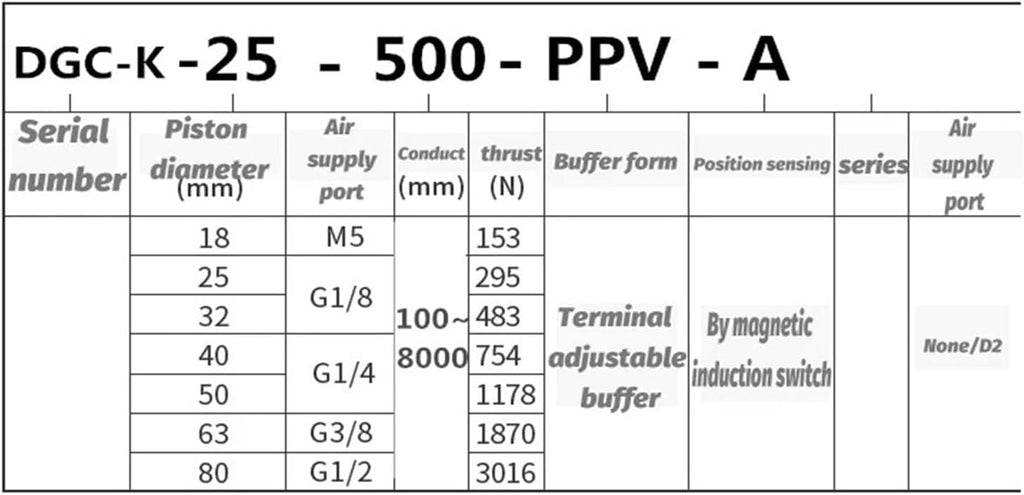 Mechanical rodless Cylinder with Guide Rail Long Stroke DGC-K-25-100-PPV-A DGC-K-32 40-100-PPV-A(350mm,DGC-K25)