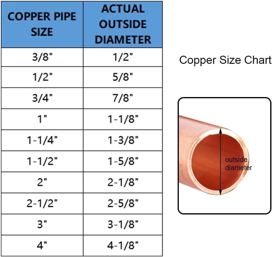 Joywayus 5 Pack Copper 3/4" C x C x C Sweat Solder Tee Pressure Fittings
