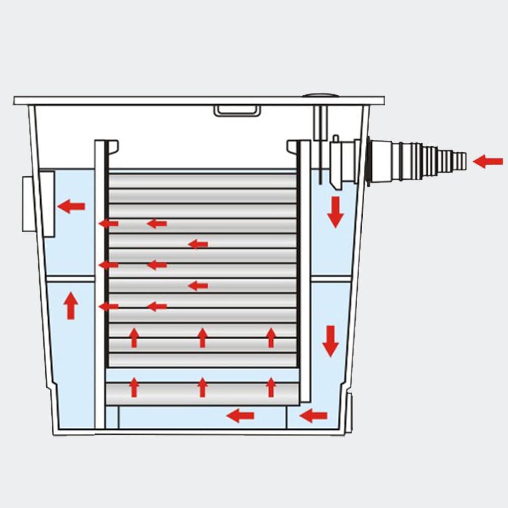 CBF-350 Bio Gravity Pond Filter Up to 1500 Gallon