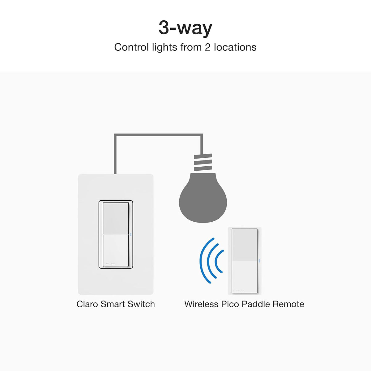 Lutron Claro 3-Way Smart Switch Kit; Switch, Wallplate, Remote & Bracket