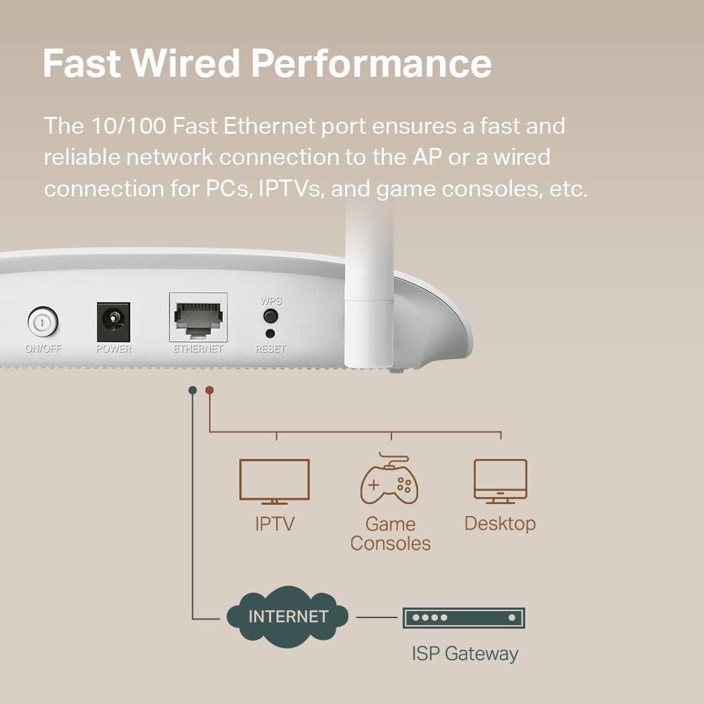 TL-WA801N, 2.4Ghz 300Mbps WiFi Access Point