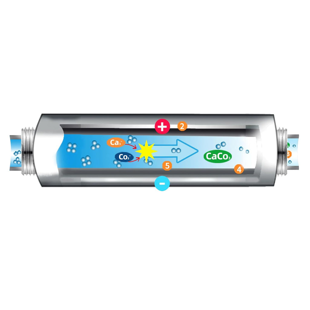 Salt-Free Water Descaler Whole House, Scale Water Softener System, ¾-Inch NPT Water Heater Descaler, Prevent Scale