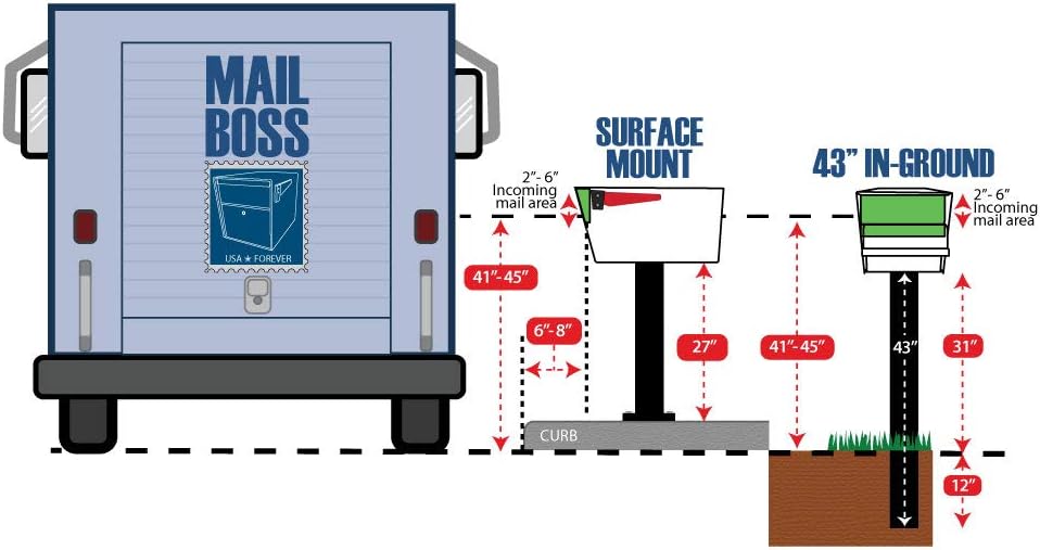Mail Boss Surface Mount Mailbox Post Base Plate, Steel