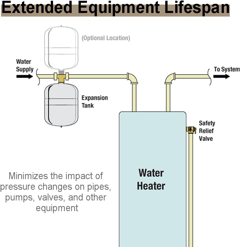 TTFLEX 4.5 Gallon Expansion Tank for Hot Water Heater 3/4" MNPT | Thermal Expansion Tank, for Potable Water