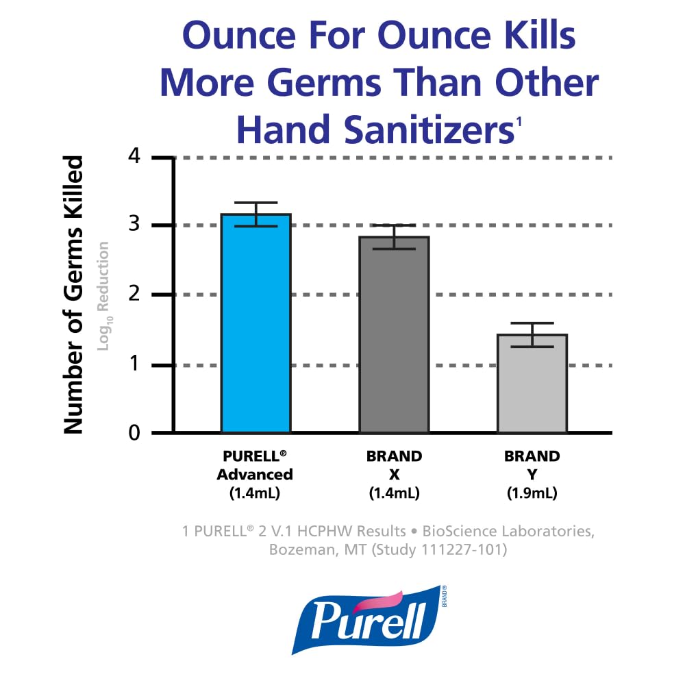 PURELL 1903-02 LTX Refill, Advanced Green Certified Hand Sanitizer (1200 mL) - 2 Pack