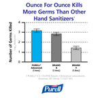 PURELL 1903-02 LTX Refill, Advanced Green Certified Hand Sanitizer (1200 mL) - 2 Pack