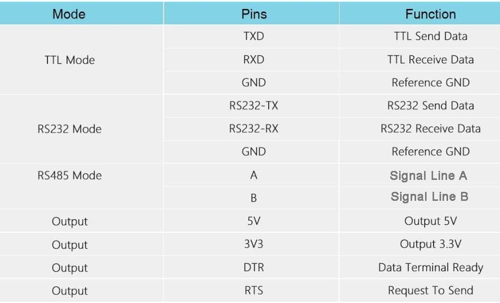 CP2102 USB to TTL Serial Adapter Module TTL to RS232 485 Converter