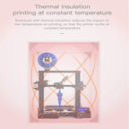 Official Creality Fireproof and Dustproof 3D Printer Enclosure Middle Tent for Creality Ender 3 S1/ S1 Pro/ 3v2 neo/