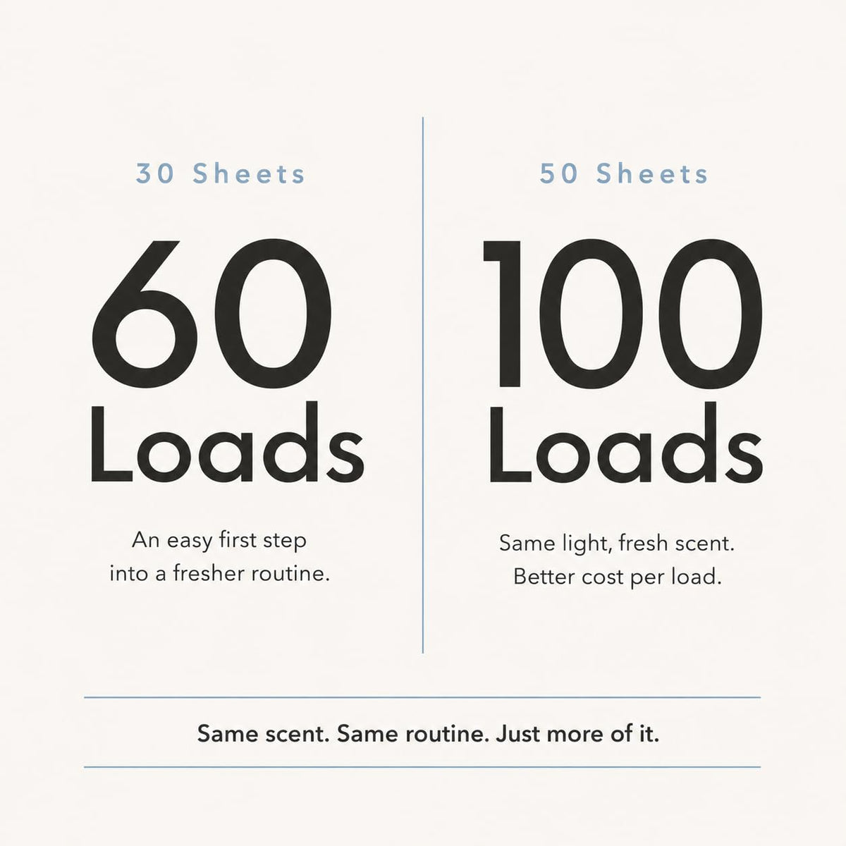 Laundry Detergent Sheets (30 Count, Fresh Linen)