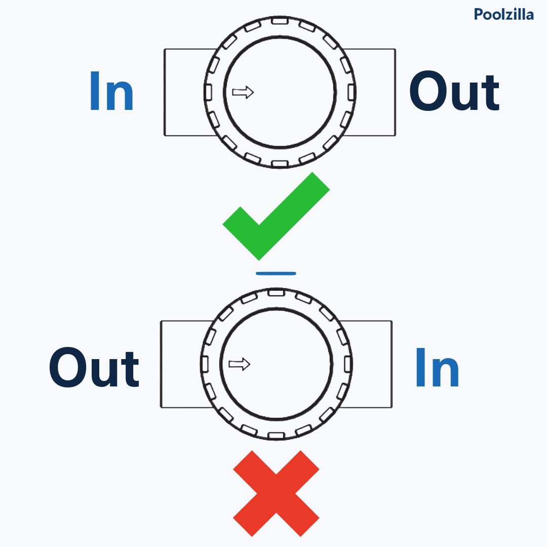 Poolzilla 1.5’’ Check Valve, Slip 1-Way Water Valve for Pool/Spa Fittings