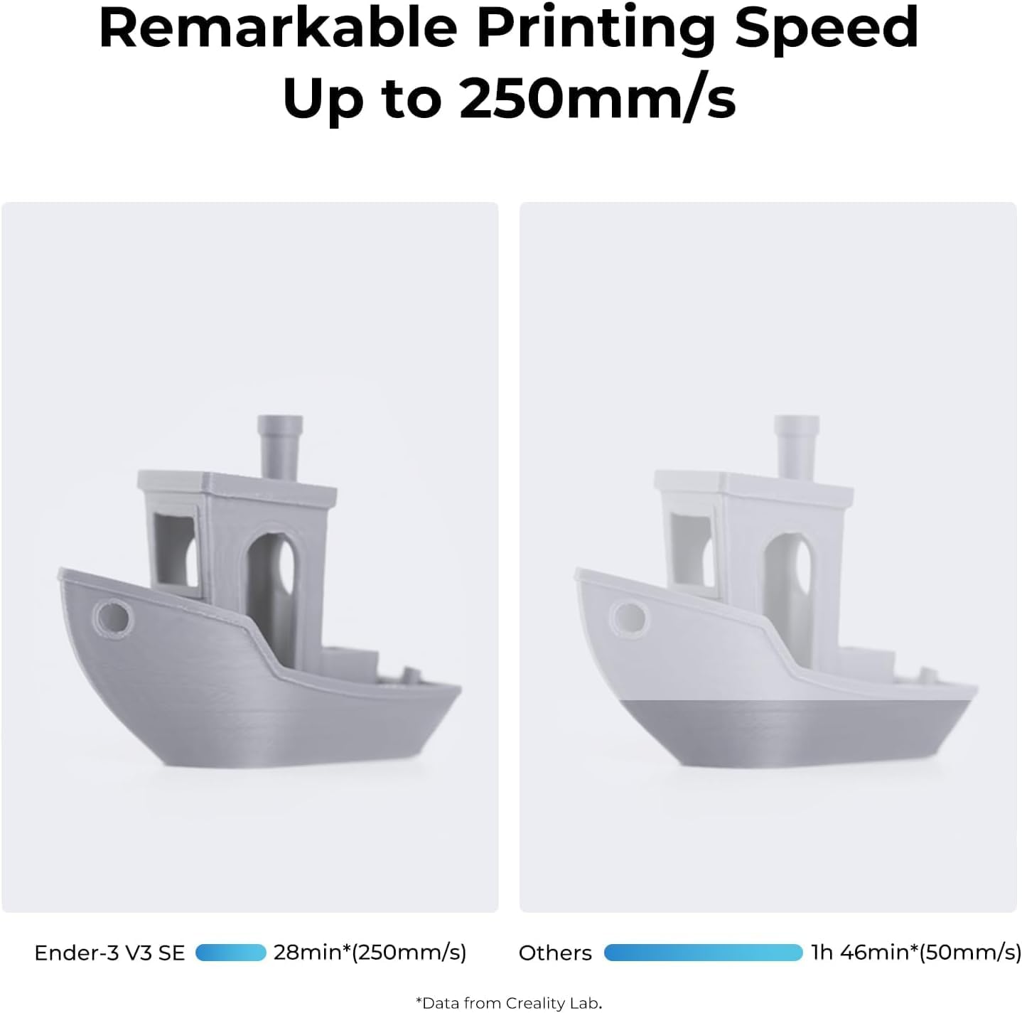 Ender 3 V3 SE Beginner-Friendly 3D Printer with Auto Leveling | 250mm/s Printing Speed, Sprite Direct Drive Extruder