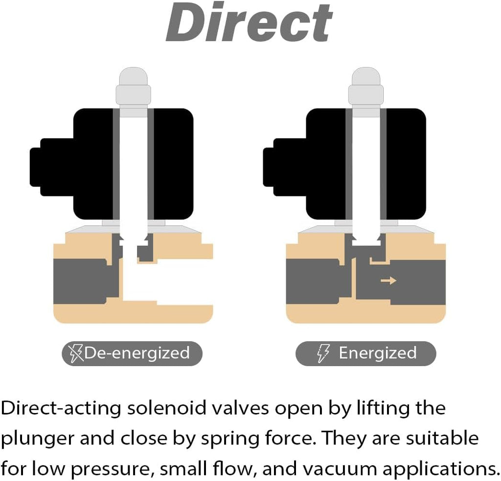 Electric Solenoid Valve 1" 110V AC Brass Normally Closed - Compatible with Water, Air, Diesel, Gas - Replaceable VITON Seal - Compact Direct Acting