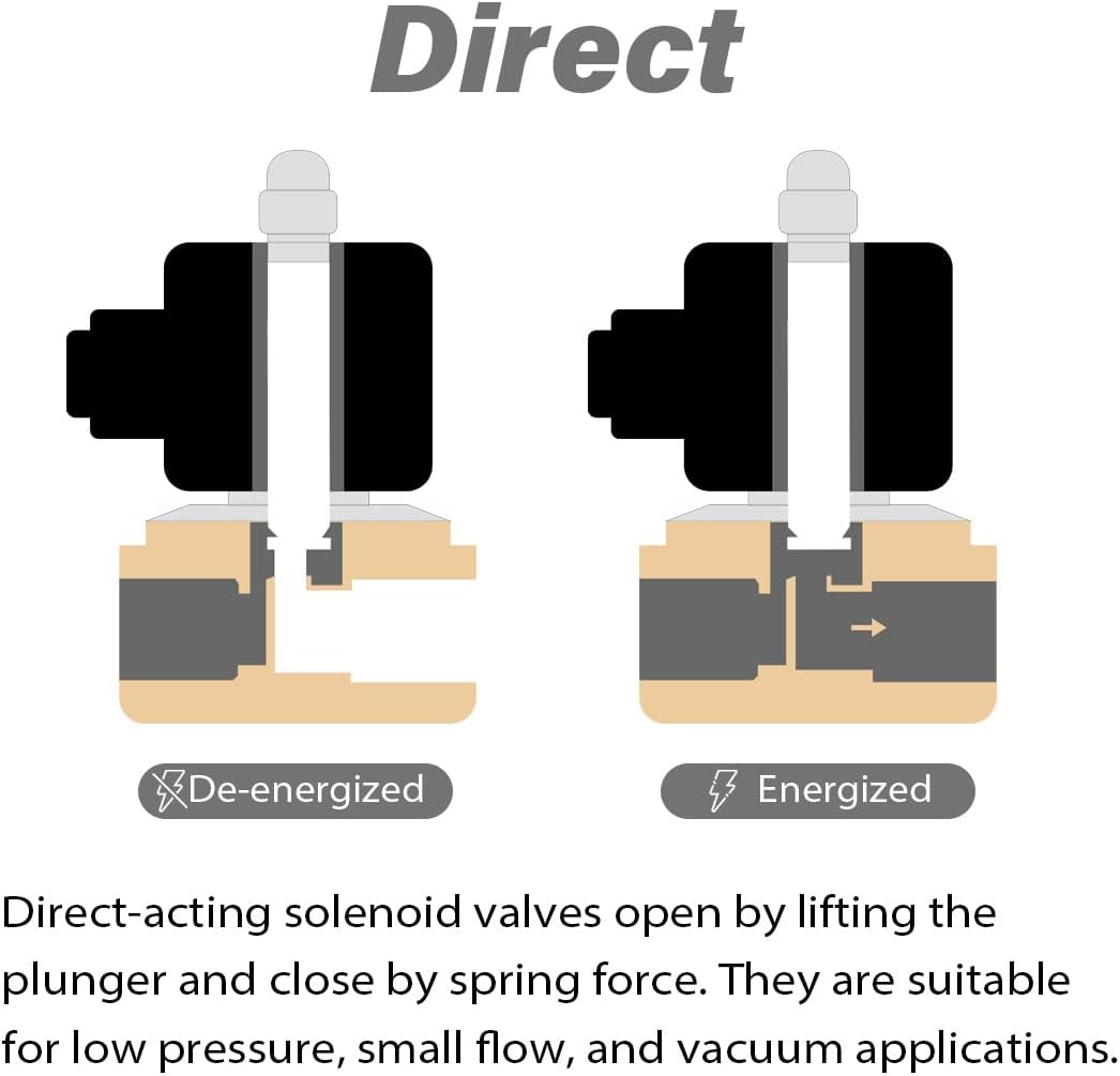 Electric Solenoid Valve 1" 110V AC Brass Normally Closed - Compatible with Water, Air, Diesel, Gas - Replaceable VITON Seal - Compact Direct Acting