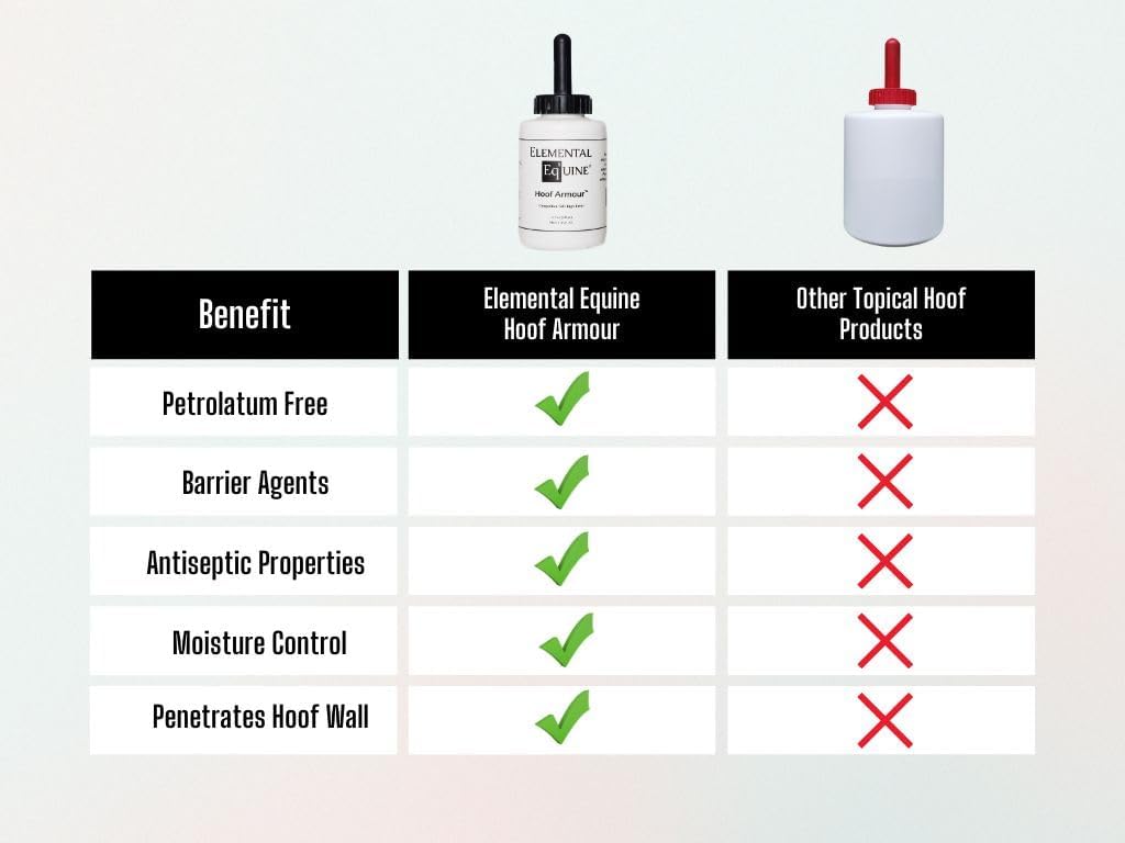 Elemental Equine Hoof Armour Hoof Dressing for Horses