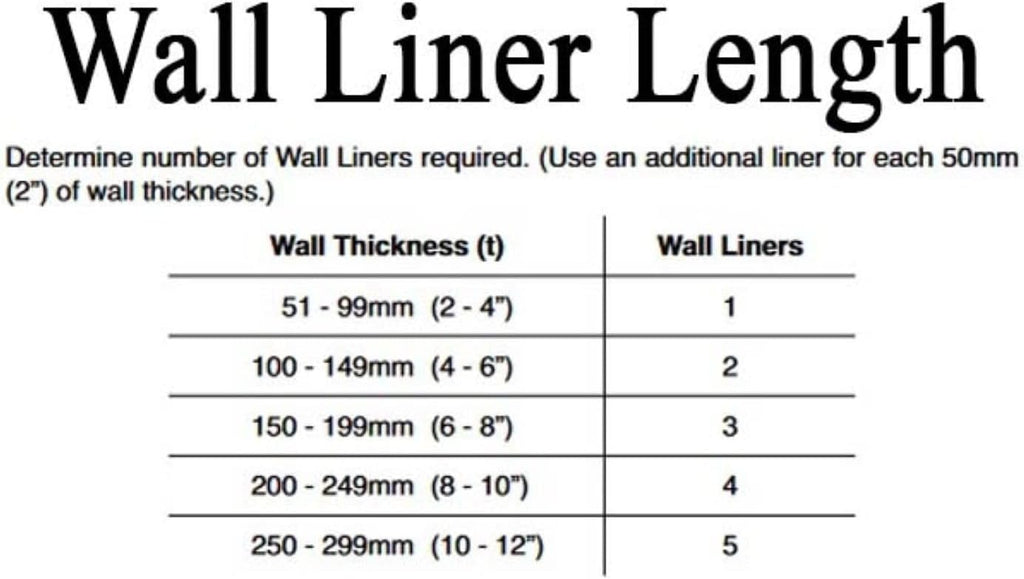 Wall Liner Tunnel Section (For 234,235 Flaps), White