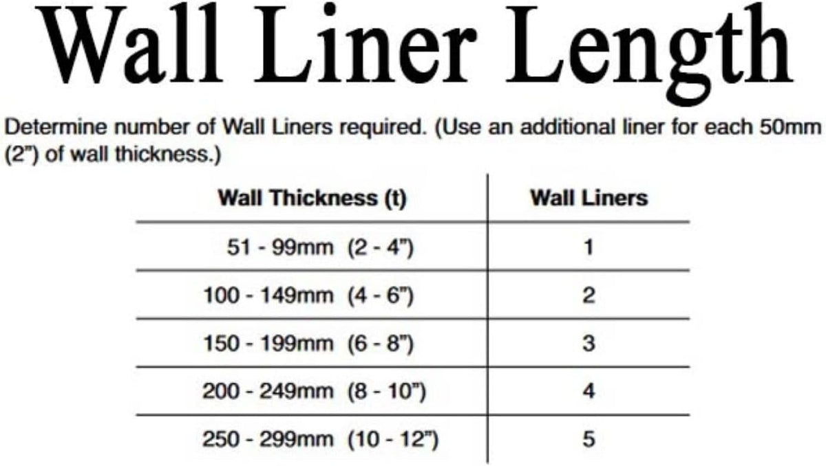Wall Liner Tunnel Section (For 234,235 Flaps), White