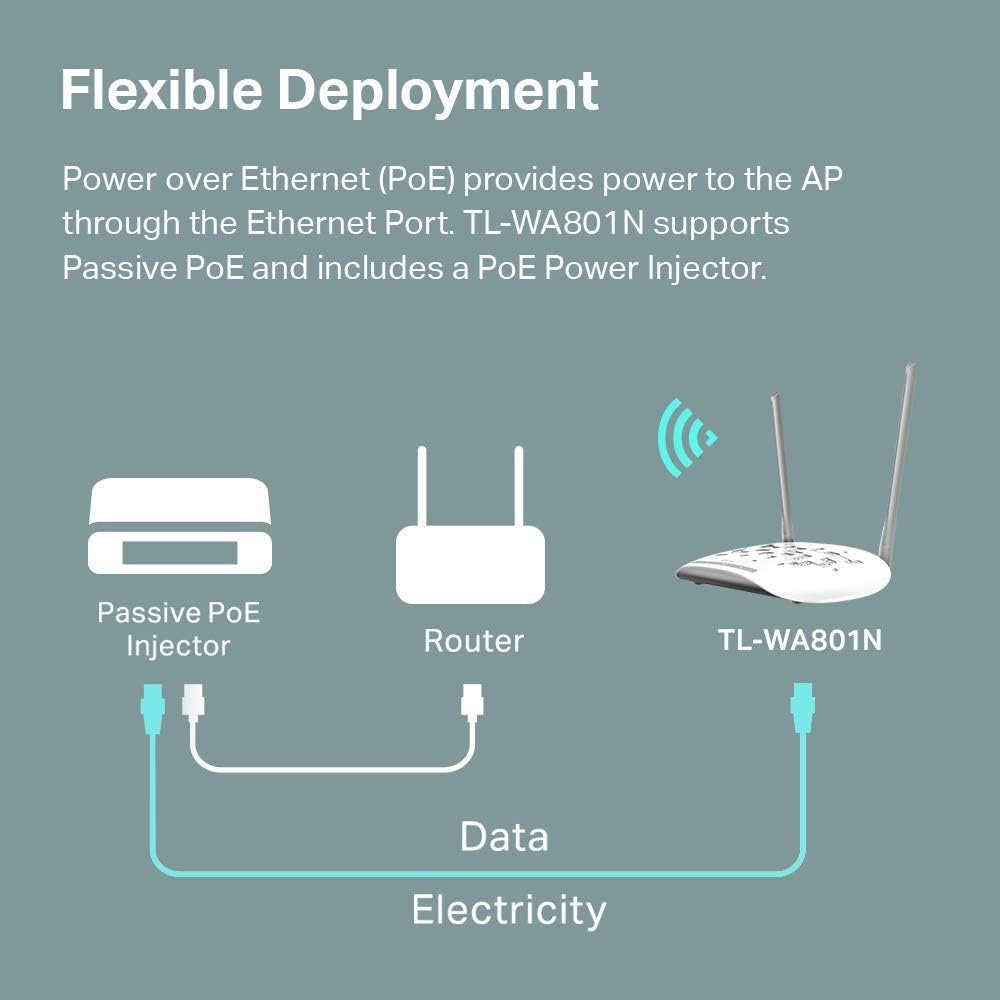 TL-WA801N, 2.4Ghz 300Mbps WiFi Access Point