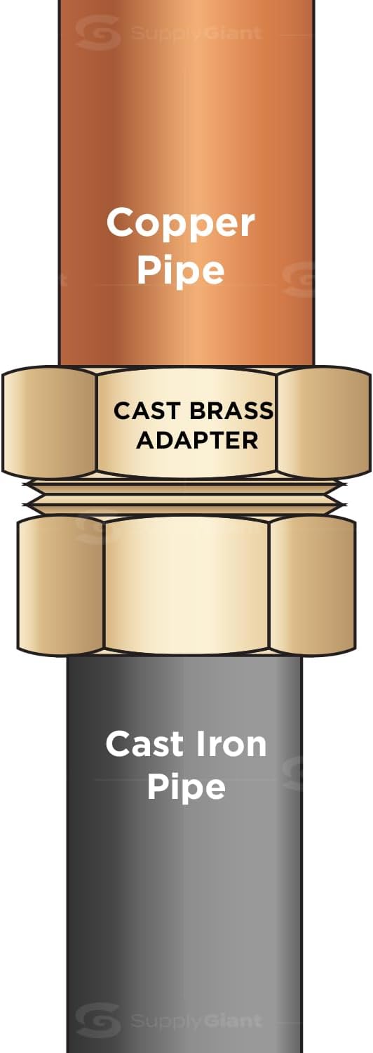 Everflow Supplies CCFU0034-NL 3/4" No Lead Copper Union Fitting with Sweat to Female Threaded Connects