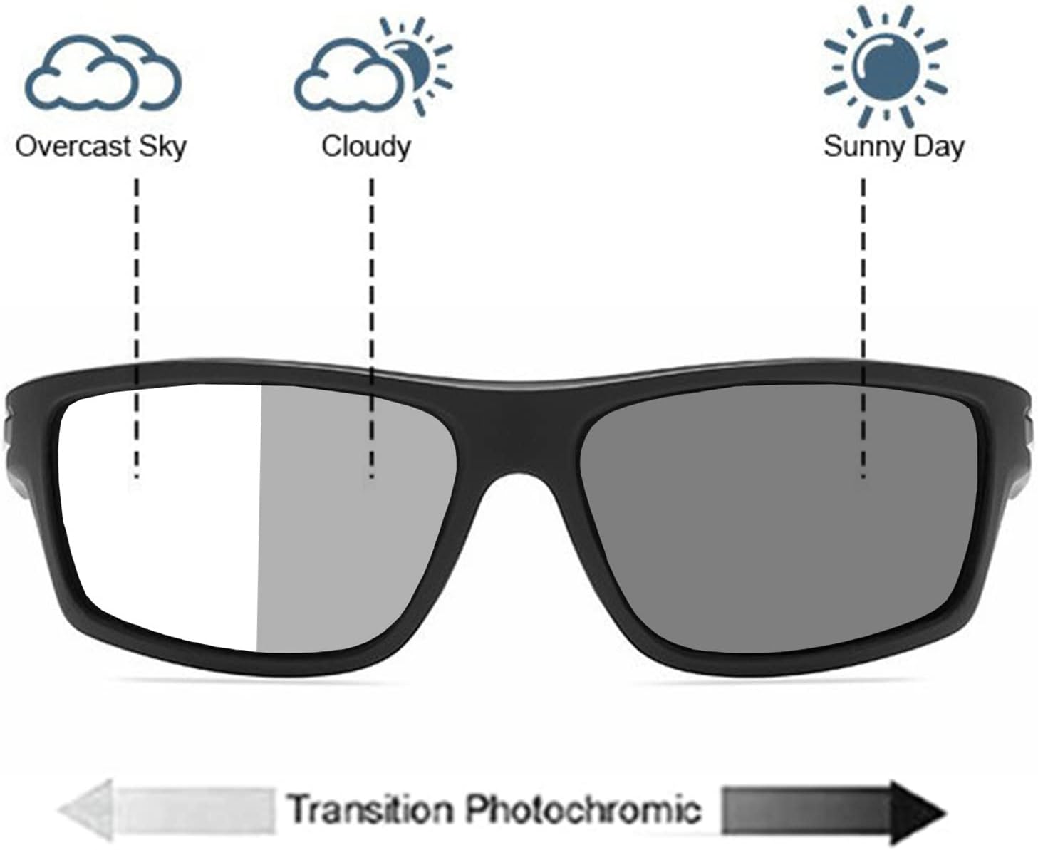 Wraparound full lens Safety Glasses with Readers photochromic Sport Magnifying Safety Reading Goggles for Men Women