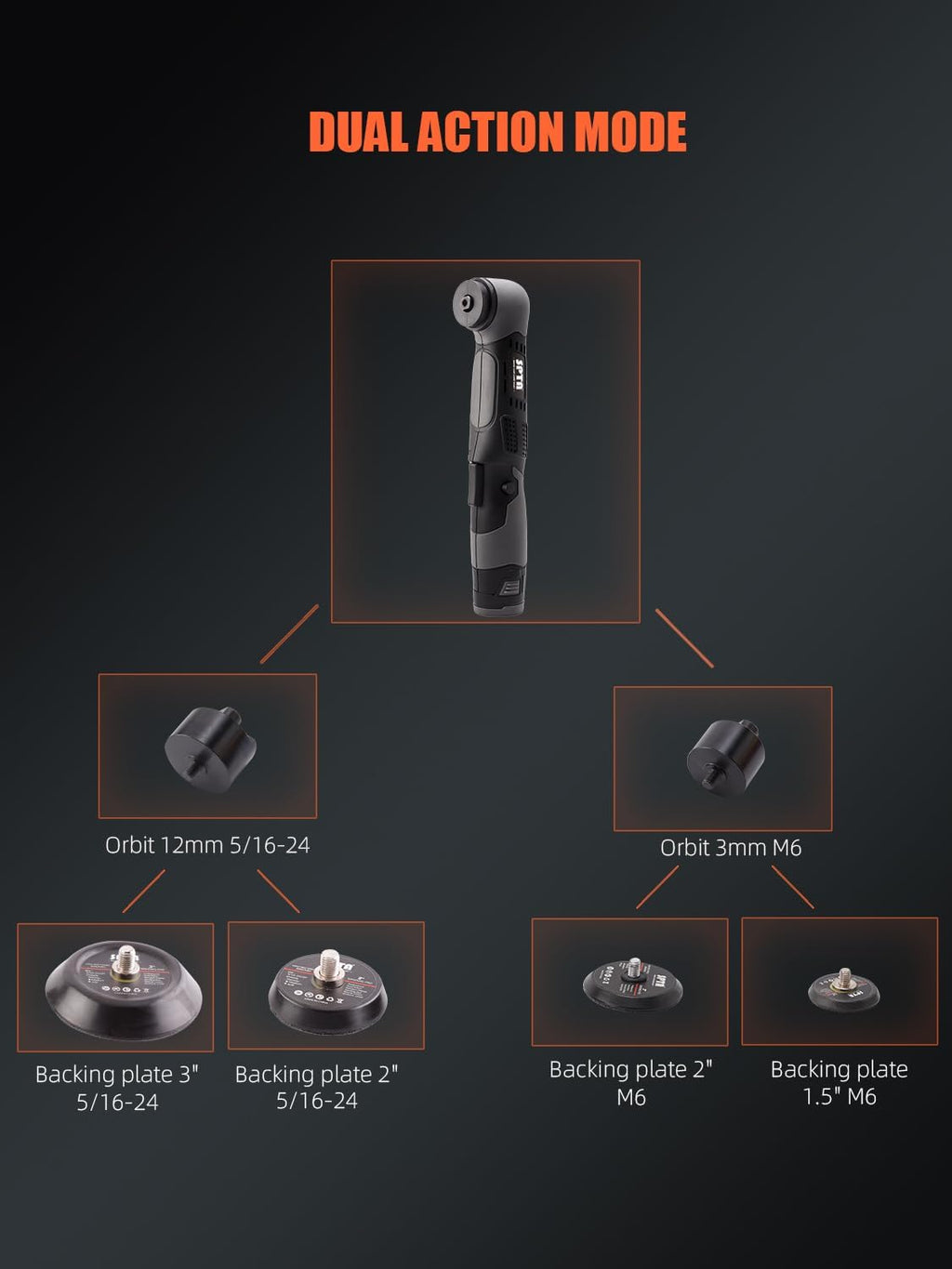 Cordless Mini Polisher, 12V Cordless Multi Polisher, Micro Cordless Scratches Killer Car Polisher RO/DA Mini Auto