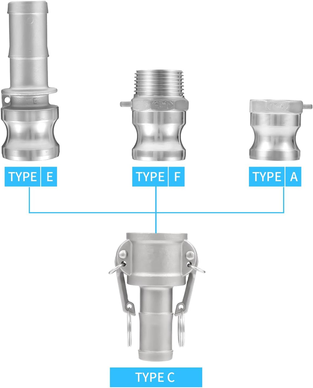 3"（2pcs）Cam and Groove Hose Fitting（Type C）DN80