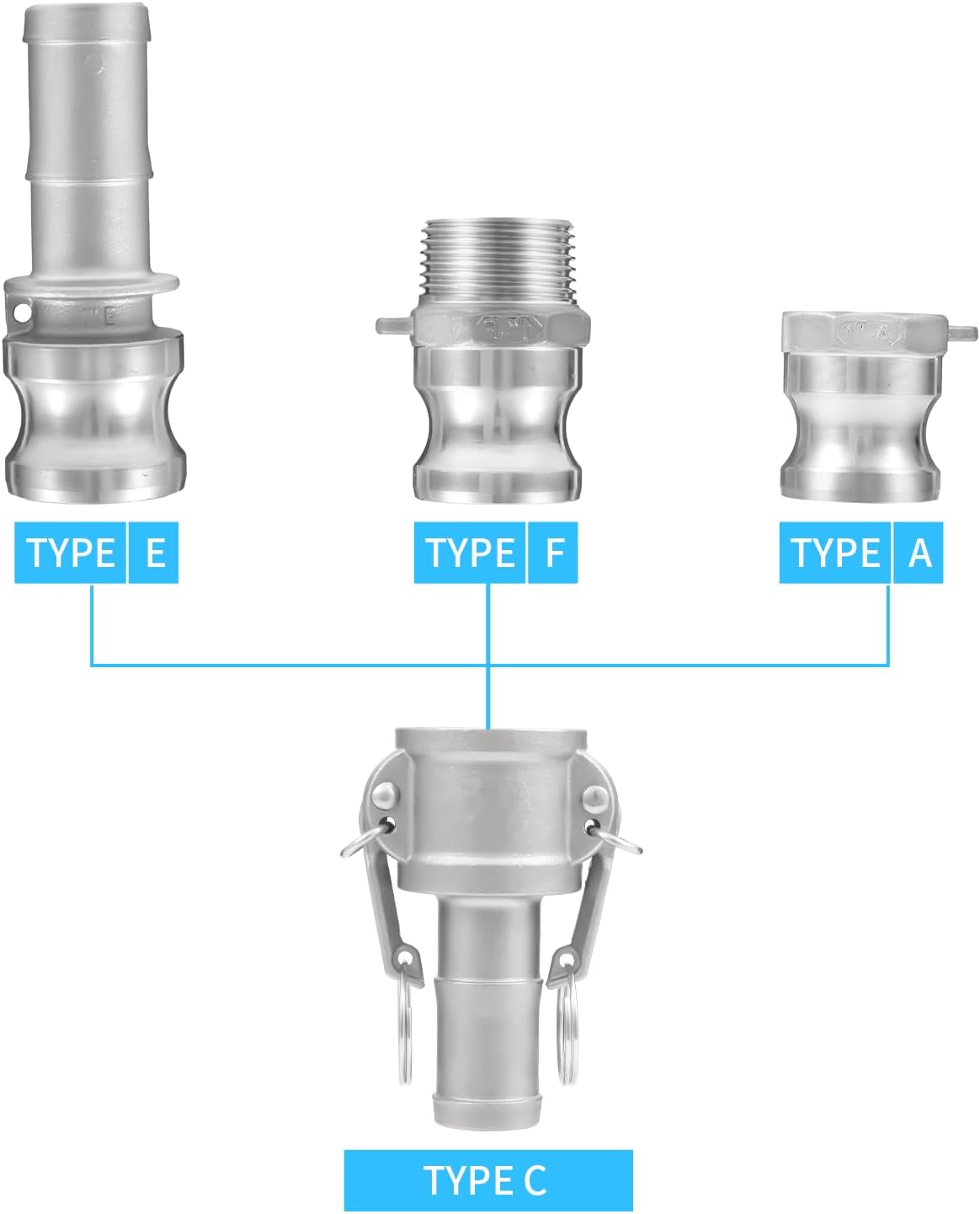 3"（2pcs）Cam and Groove Hose Fitting（Type C）DN80