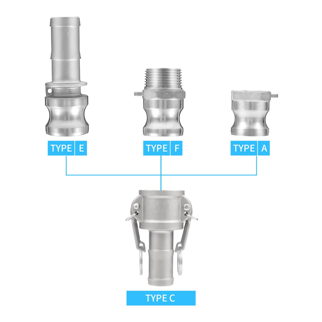 GUXGUY 2-1/2"（2pcs）Cam and Groove Hose Fitting (Type E),Hose Fitting DN65