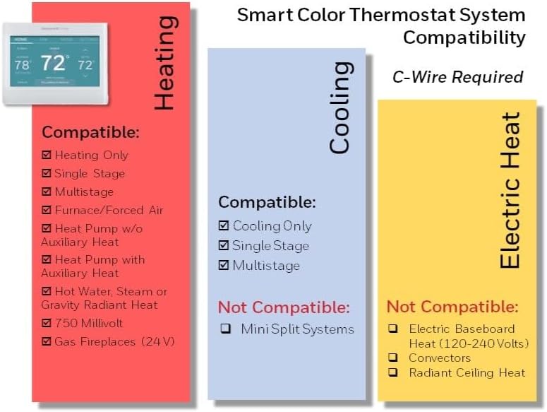 RTH9600WF Smart Color Thermostat ENERGY STAR Wi-Fi Programmable Touchscreen Alexa Ready - C-Wire Required | RTH9600WF