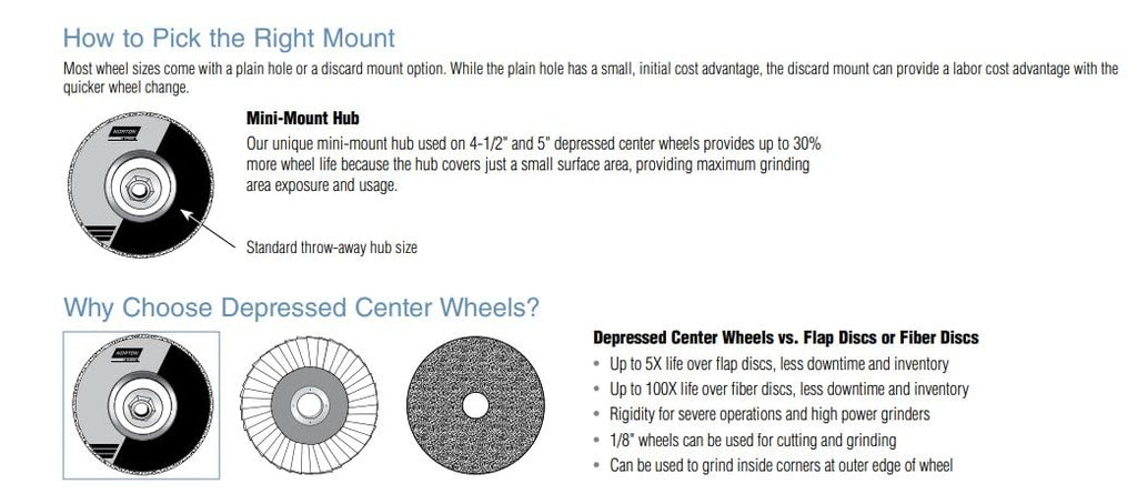 Norton 4-1/2 Inch Gemini Cut-Off Wheels for Right Angle Grinder, Durable Cutting Discs, Pack of 25